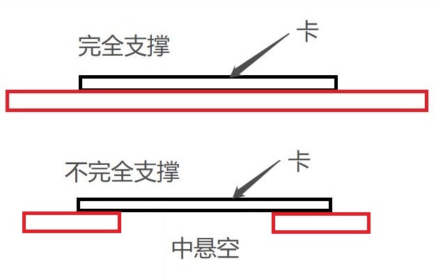卡刮卡機(jī)支撐解釋